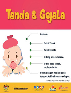 HFMD - Tanda dan Gejala